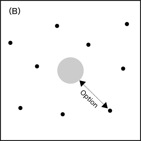 Fig. 3-B