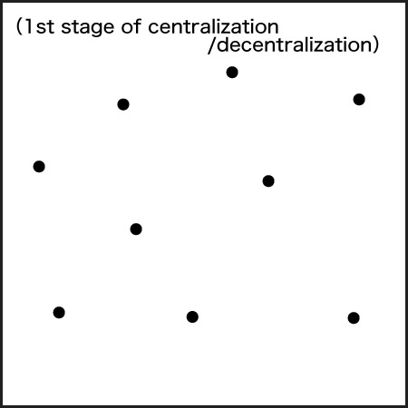 1st stage of centralization/decentralization