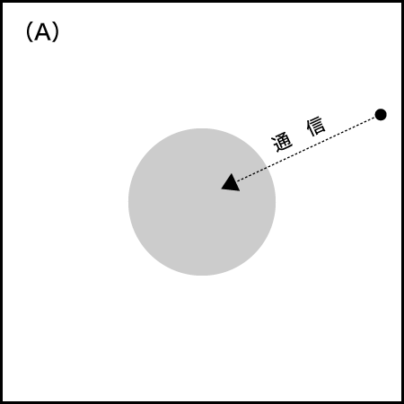 図1-A