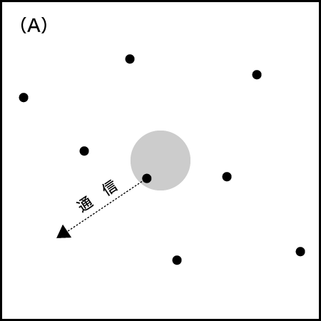 図2-A