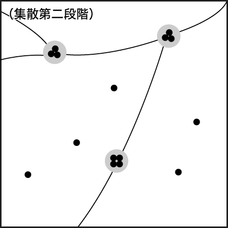 集散第二段階